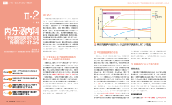 内分泌内科 ：甲状腺機能異常のある 妊婦を紹介されたら