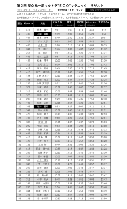 こちら - 屋久島一周ウルトラ&ldquo;ECO&rdquo;マラニック