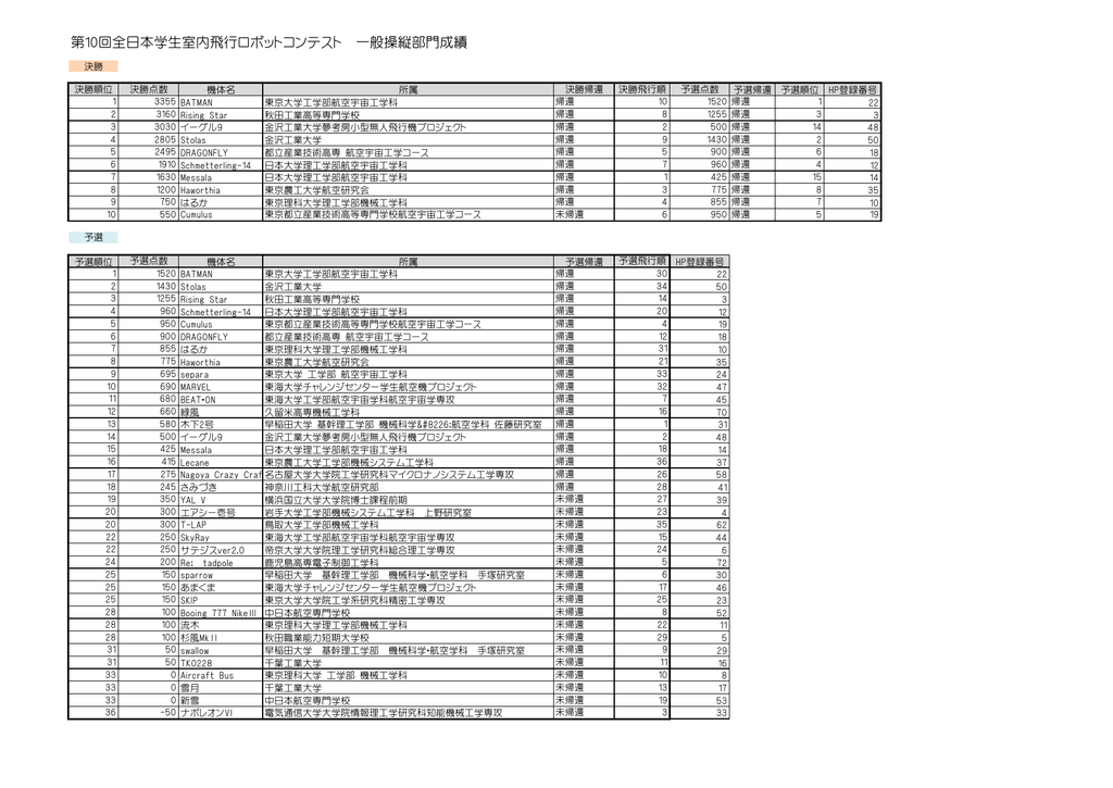 1134byte 第12回全日本学生室内飛行ロボットコンテスト