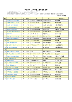 No.1-No.27
