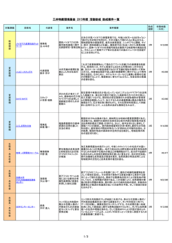 助成案件一覧 (PDF 282KB)