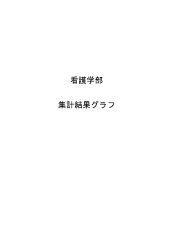 看護学部 集計結果グラフ