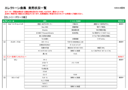 5-3級EL楽譜(FD付)発売状況 曲名入