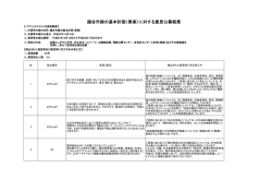 越谷市緑の基本計画（素案）に対する意見公募結果