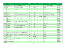 4 3 7 7 6 2.8～ 7.3 4.8～ 5.8 1