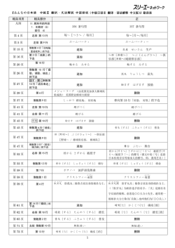 『みんなの日本語 中級Ⅱ 翻訳・文法解説 中国語版