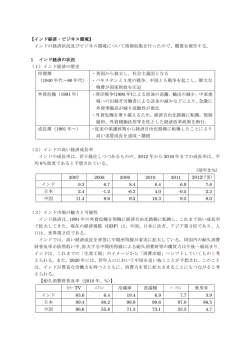 インド経済・ビジネス環境