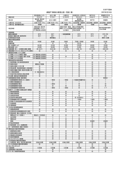 病院PFI事業の業務比較一覧表（例）