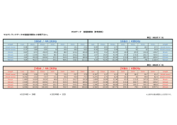 16bit / 44.1KHz 16bit / 48KHz 24bit / 44.1KHz 24bit / 48KHz