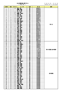 43:42`31 45:39`05 46:53`43 50:45`03 51:18`42 52:38`42 52:53`48 53
