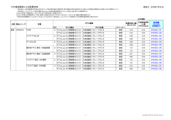 PDFファイル - YKK ap