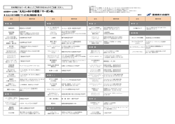 会員優待サービス事業 『ええじゃないか豊橋！クーポン券』