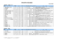 南知多町の宿泊施設