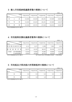 市民税特別徴収義務者数等の推移について 【PDFファイル：58KB】