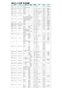 過去テレビ広報・告知実績