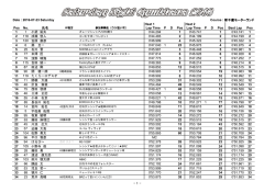 2016-07-23 SNG Results_xlsx