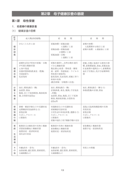 母子健康診査の基礎 P13～93 - あいち小児保健医療総合センター