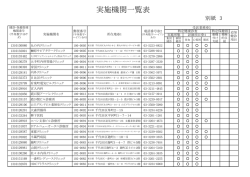 特定健診実施機関（PDFデータ）