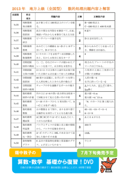 算数・数学 基礎から復習！DVD