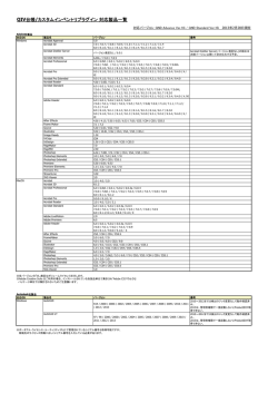 QIV台帳/カスタムインベントリプラグイン対応製品一覧