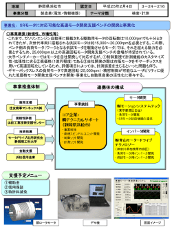 SRモータに対応可能な高速モータ開発支援ベンチの開発と事業化