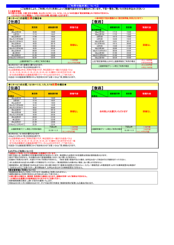 【限定列車】利用可能列車一覧表