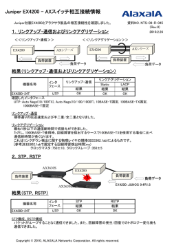Juniper EX4200 - AXスイッチ相互接続情報