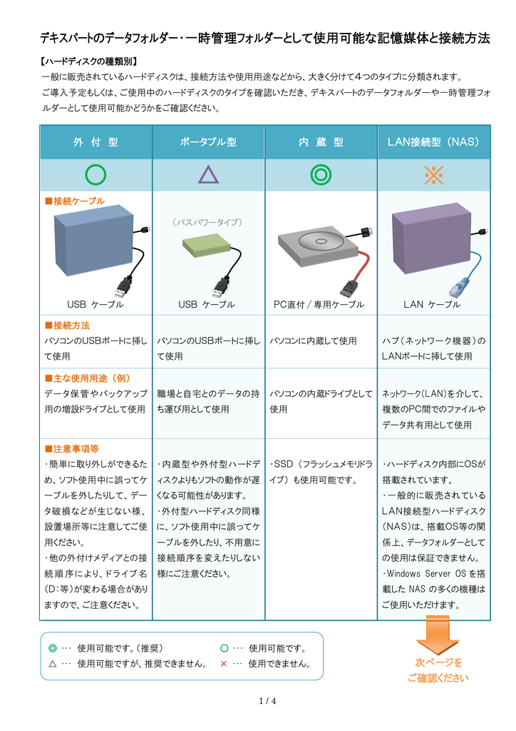 Nasの動作保証等について