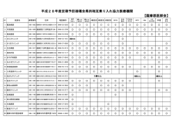 薩摩郡 - 鹿児島県医師会