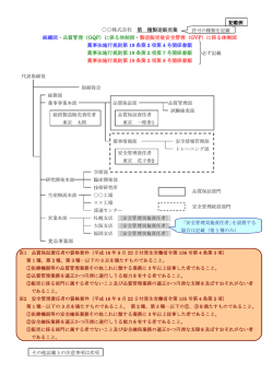 株式会社 第 種製造販売業 組織図・品質管理（GQP）に係る体制図・製造