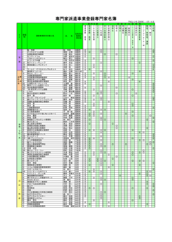 専門家派遣事業登録専門家名簿