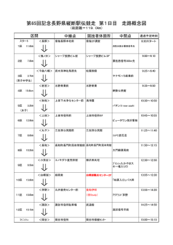 走路概念図 - 信毎web
