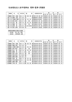 社会福祉法人岩手福寿会 理事・監事・評議員