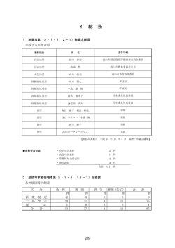 イ.総務 (PDFファイル 834.8KB)