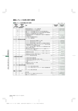 連結レバレッジ比率に関する事項 - 三井住友フィナンシャルグループ