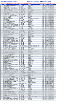 2015年 年間ランキング 【ビジネス ベスト100 ビジネス