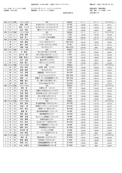 Cl1 3 岩田 秀和 みちのくオートイワタシビック GF