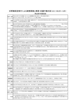 米軍機低空飛行による被害調査と要請・抗議行動日誌（2011年3月～10