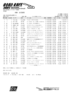 決勝 - 岡山国際サーキット