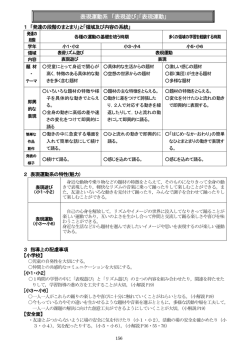 表現運動系 「表現遊び」「表現運動」