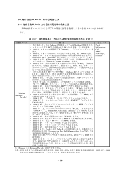3-3 海外自動車メーカにおける開発状況