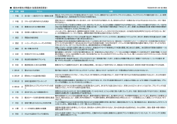資料3 観光の現状と問題点（各委員発言要旨）