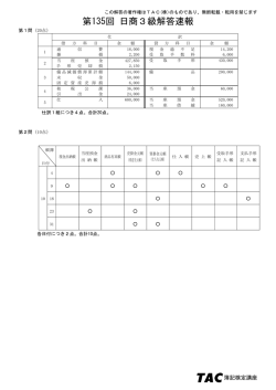 第135回 日商3級解答速報
