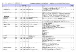 M3-2012秋 映像上映コーナー 上映作品リスト①