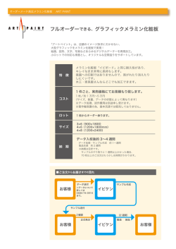 フルオーダーできる、グラフィックメラミン化粧板