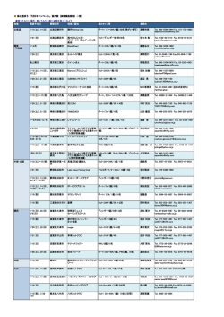 艇名 艇のタイプ等 7/13（土）、14（日）