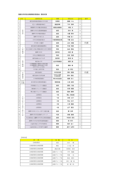 委員名簿 - 薩摩川内市