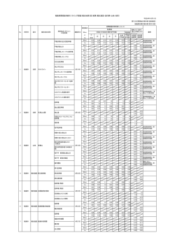 福島県環境放射線モニタリング調査（観光地第3回）結果