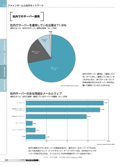 社内でのサーバー運用 - インターネット白書ARCHIVES