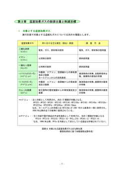 第3章 温室効果ガスの総排出量と削減目標